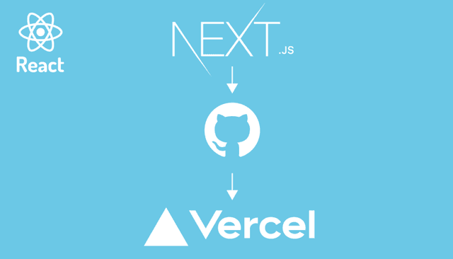 DevOps : Vercel, Heroku, & integration continue